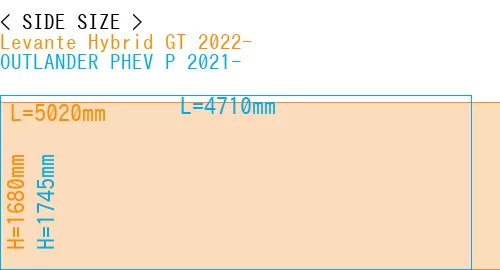 #Levante Hybrid GT 2022- + OUTLANDER PHEV P 2021-